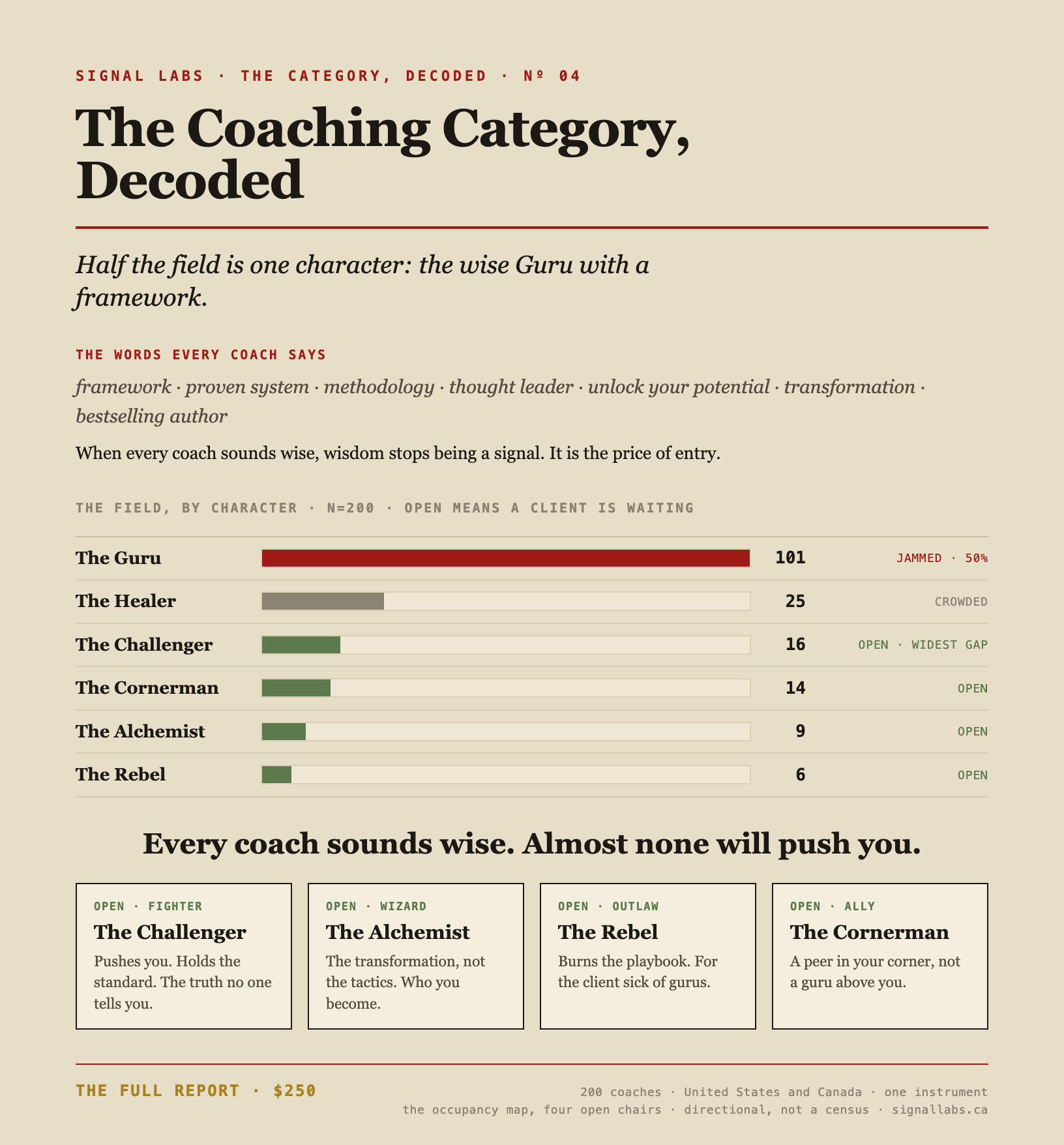 The Coaching Category, Decoded — the report