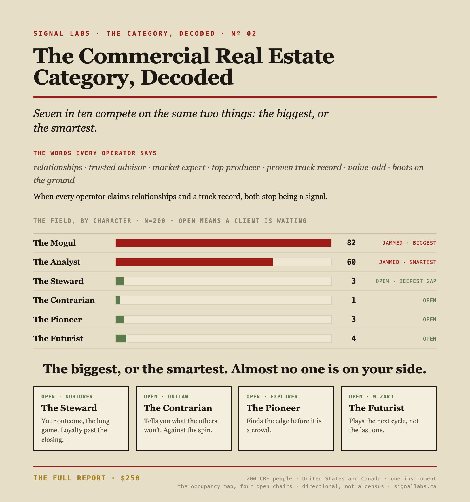 The Commercial Real Estate Category, Decoded — the report