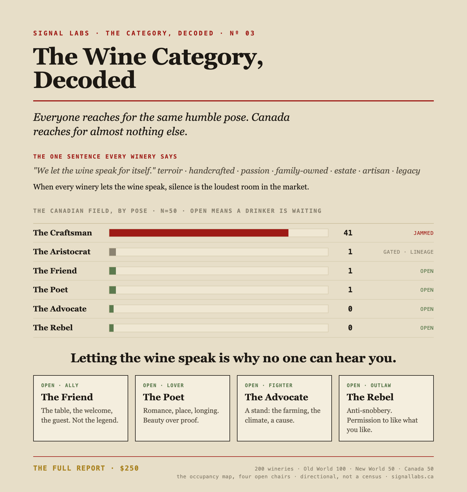 The Wine Category, Decoded — the report