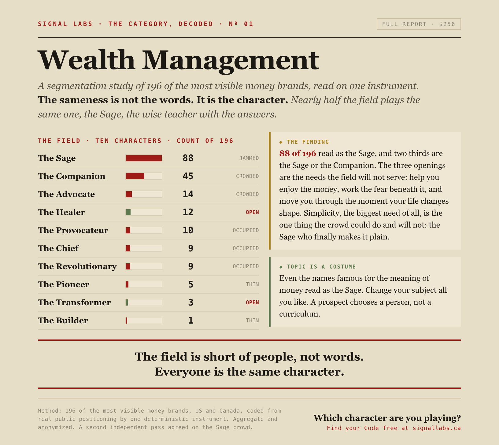 The Wealth Management Category, Decoded — the report